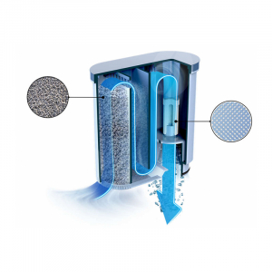 Philips Saeco AquaClean Waterfilter 2 stuks
